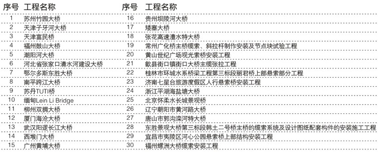 懸索橋工程案例